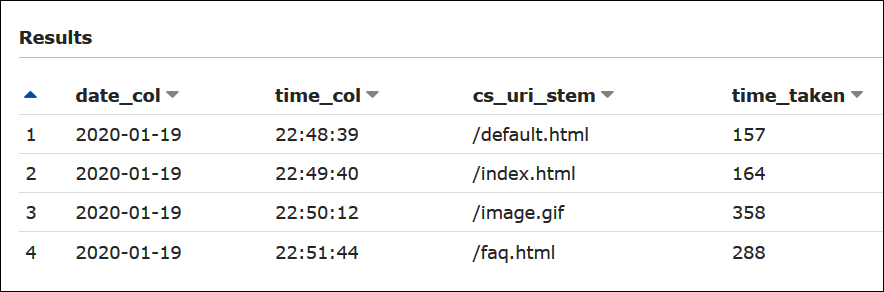 Exemplo de resultados de consulta no Athena de arquivos de log estendidos do W3C armazenados no Amazon S3.