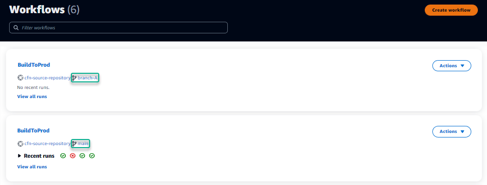 Ramificação de fluxo de trabalho