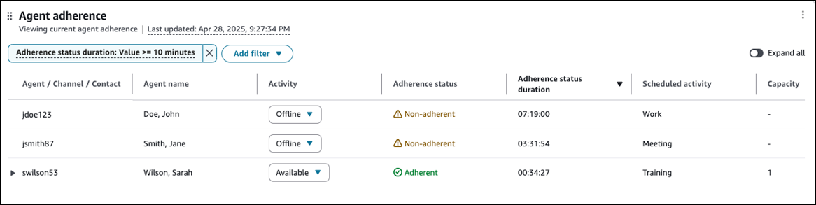 Um conjunto de filtros para a duração do status de adesão.