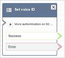 Um bloco Verificar ID da voz configurado.