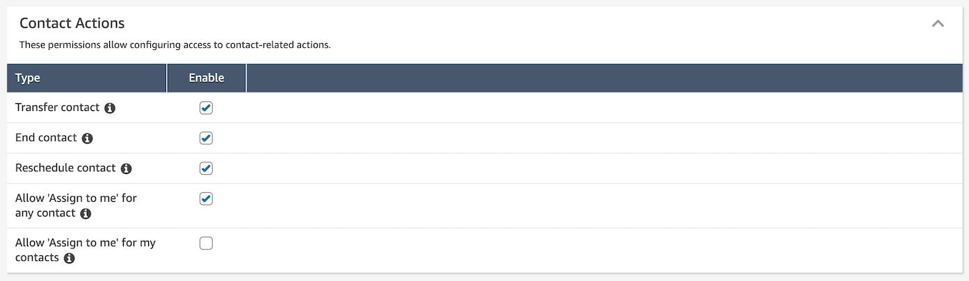 Ações de contato para o aplicativo Worklist.