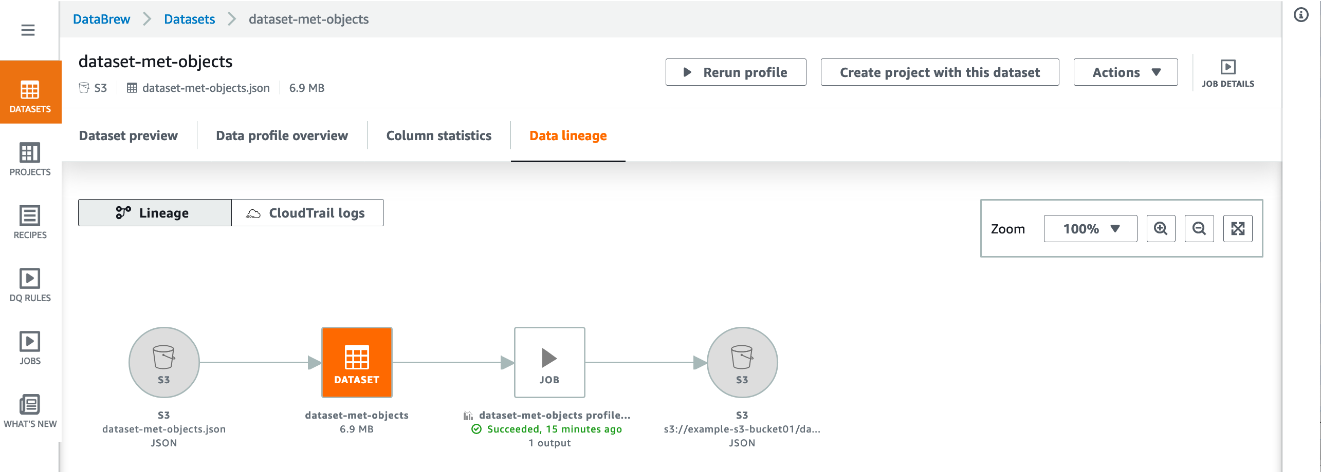 Diagrama de linhagem de dados mostrando a criação do conjunto de dados e o fluxo de uso em.DataBrew