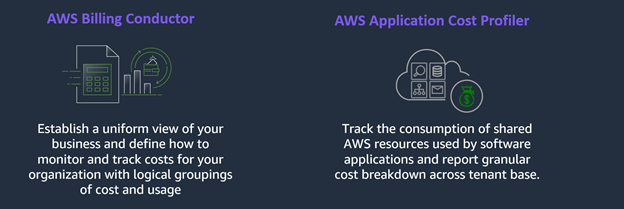 Diagrama mostrando o AWS Billing Conductor e o AWS Application Cost Profiler.