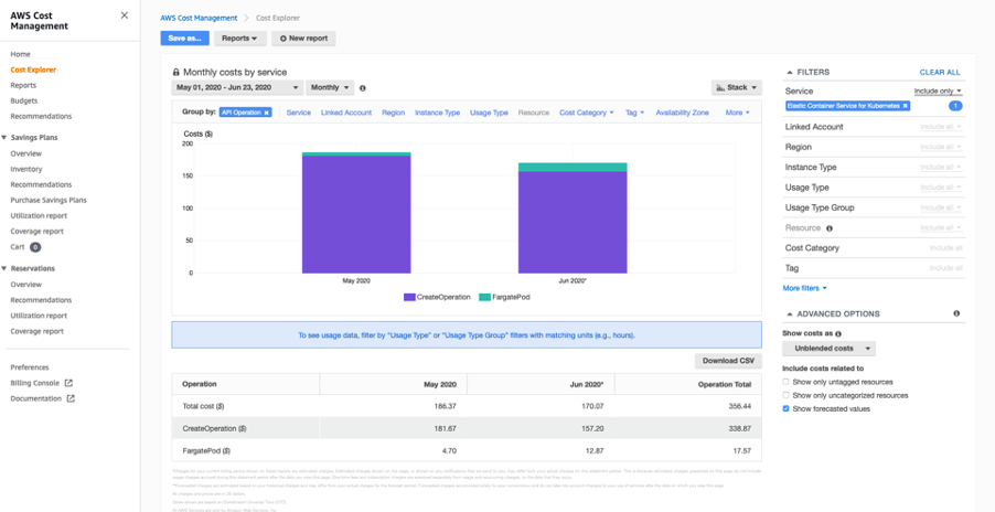 Cost Explorer - Plano de controle EKS