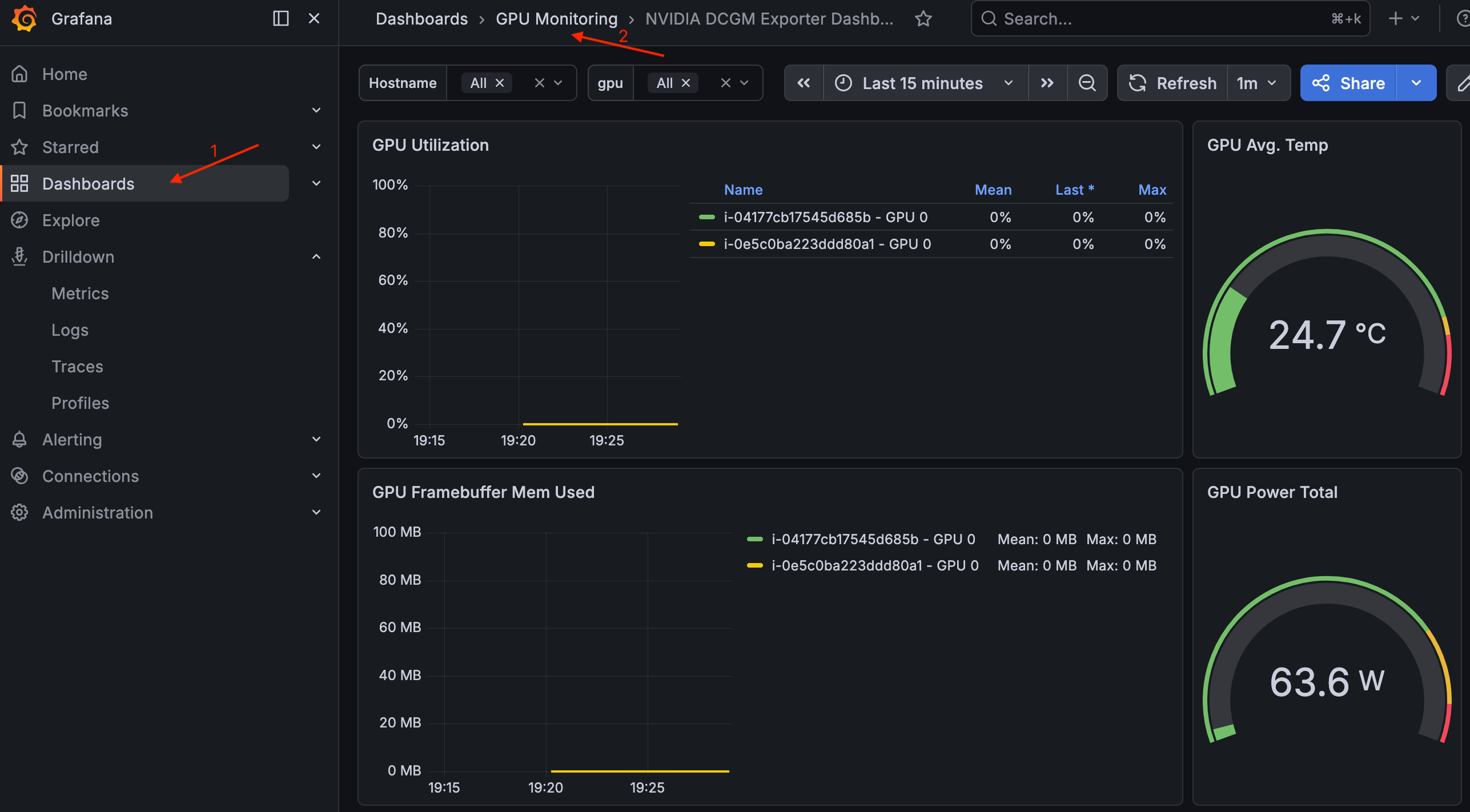Painel do NVIDIA DCGM Exporter do Grafana mostrando os painéis Grafana GPU Utilization, GPU Avg Temp, GPU Framebuffer Mem Used e GPU Power Total