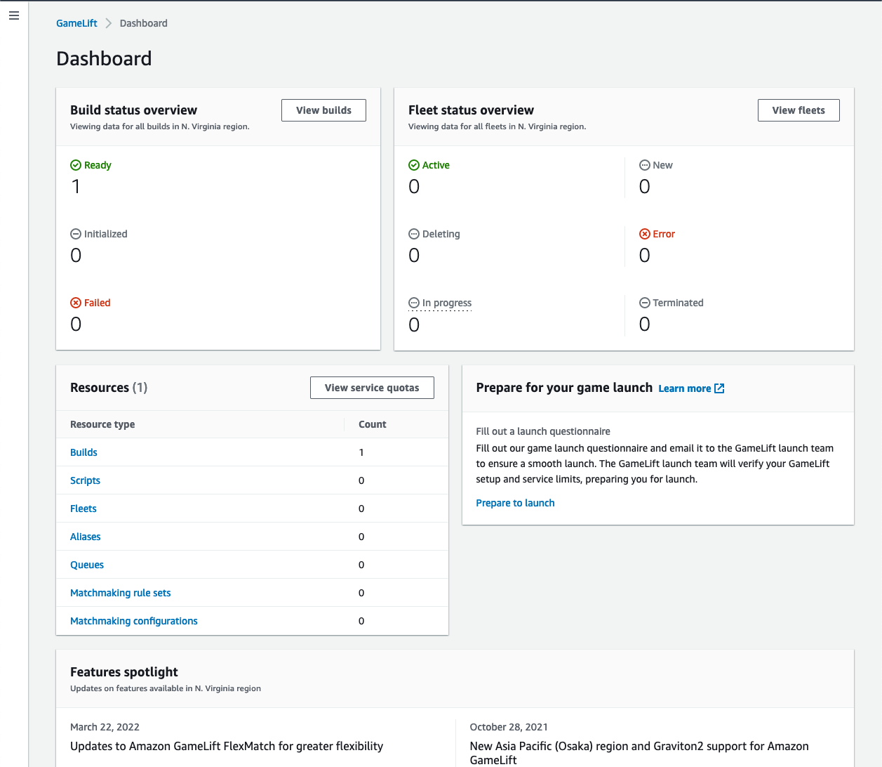 O painel exibe o status de todos Amazon GameLift Servers recursos em sua região atual.
