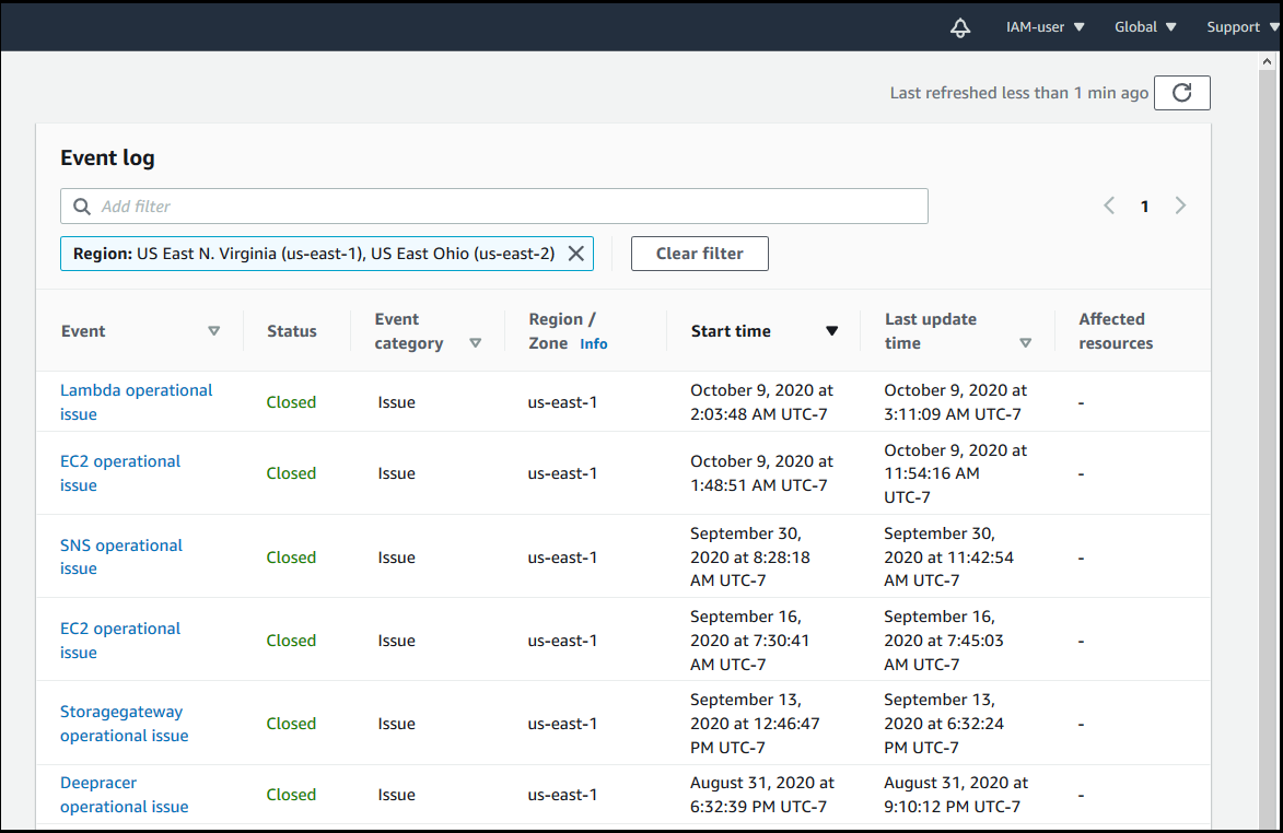 Captura de tela da guia de registro de eventos no AWS Health console.
