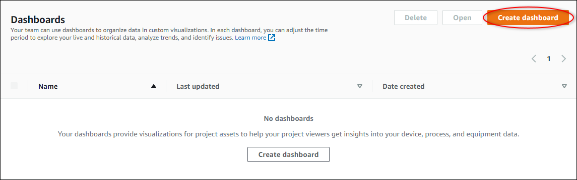 A lista de painéis na página de detalhes do projeto com “Criar painel” destacado.