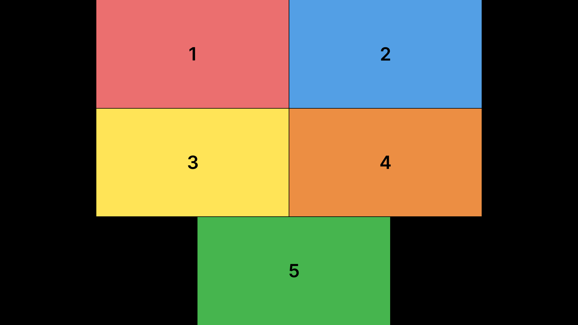 Colored rectangles numbered 1 to 5 arranged in a grid-like pattern.