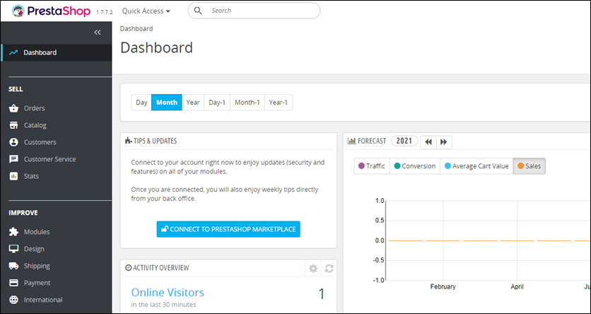 PrestaShop painel de administração