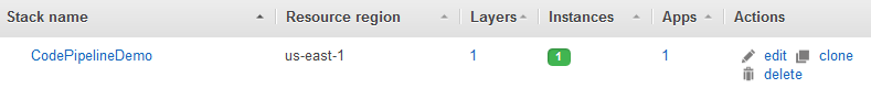 AWS OpsWorks painel mostrando a criação da pilha.