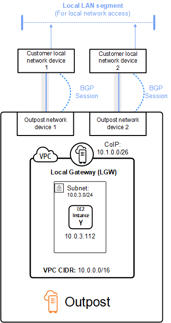 Anúncio de sub-rede do gateway local