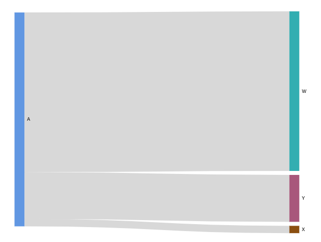 Imagem de perto do ícone do diagrama de Sankey.