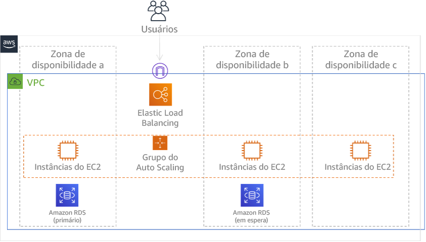 Diagrama mostrando a Figura 23: uma arquitetura multi-A