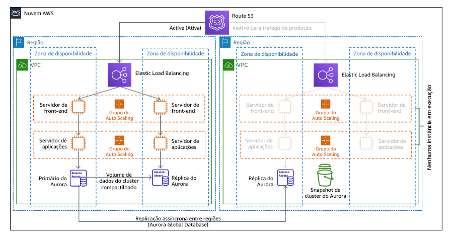 Diagrama que mostra uma arquitetura de luz piloto