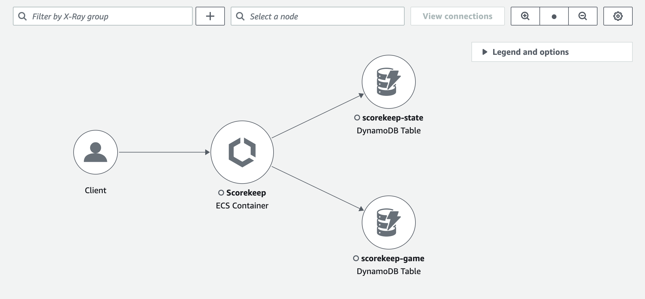 CloudWatch página de mapa de rastreamento do console