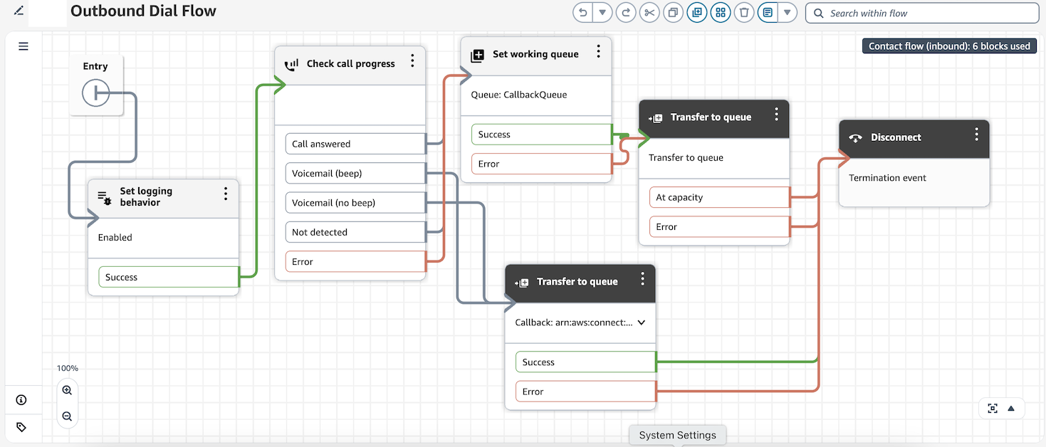 带有 “检查呼叫进度” 块的出站拨号流