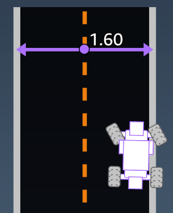 图片： AWS DeepRacer 奖励函数的输入参数track_width。