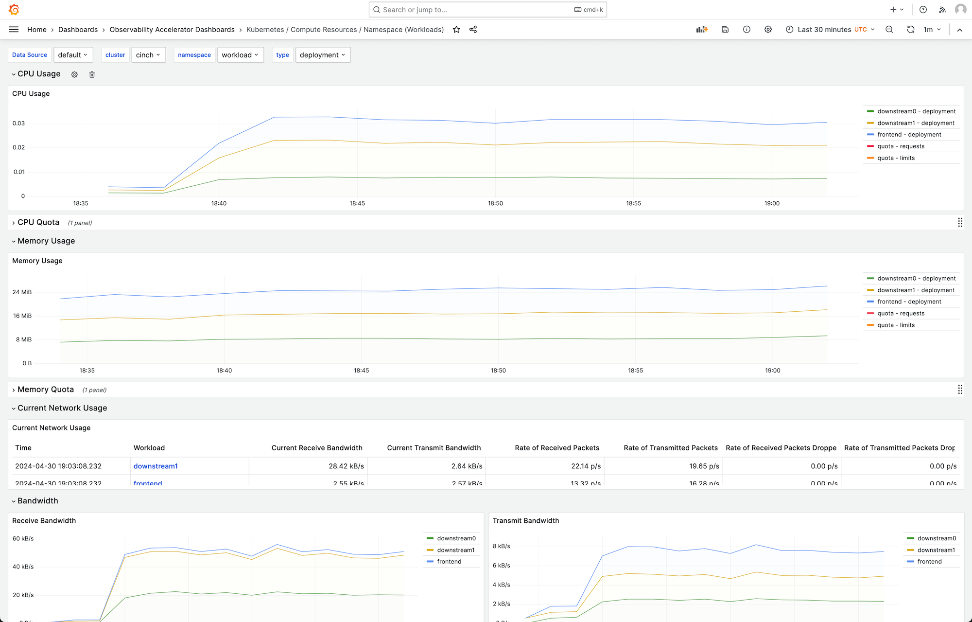 该图显示了使用此解决方案构建的 Grafana 控制面板的示例,其中显示了 CPU 使用情况。