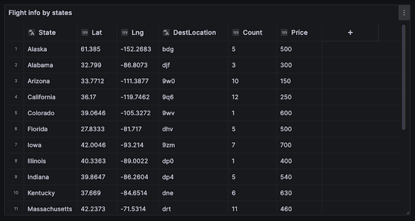 显示 Grafana 中数据网格可视化示例的图像。
