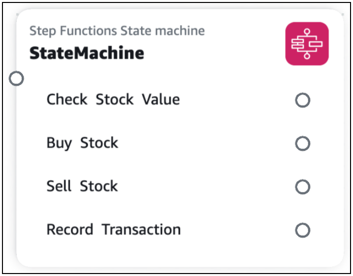一张 Step Functions 状态机卡，任务可视化。