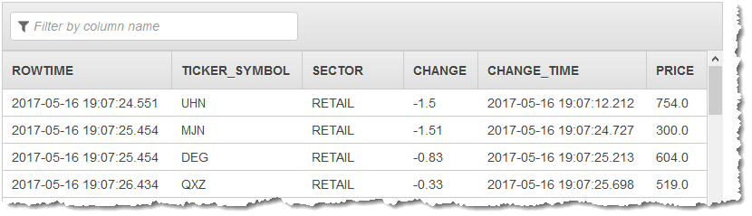 Table showing stock data with columns for time, ticker symbol, sector, change, and price.