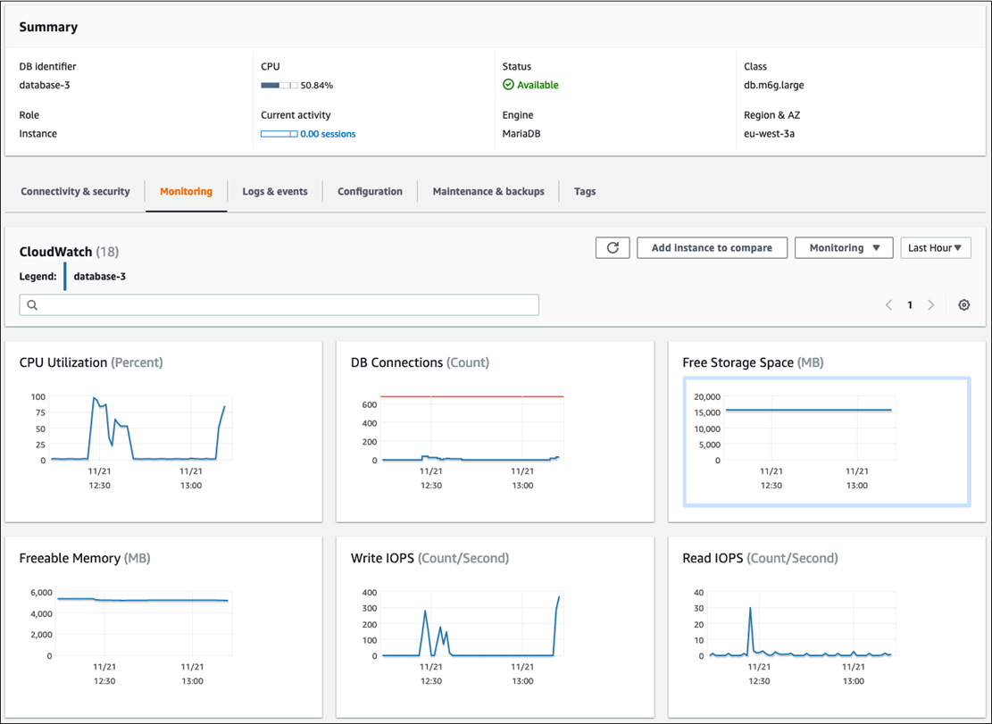 CloudWatch 亚马逊 RDS 控制台上显示的 Amazon RDS 指标