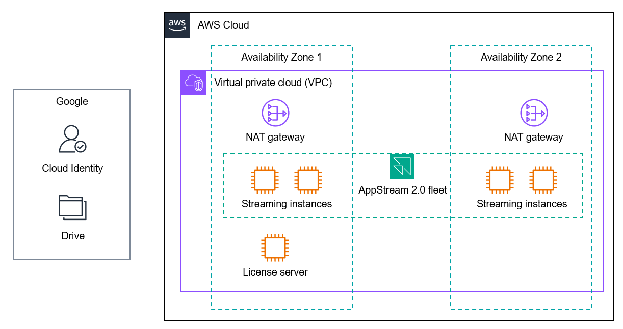 将 Amazon AppStream 2.0 用于虚拟计算机实验室