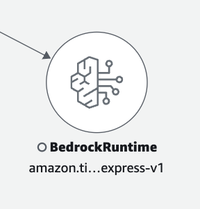 Amazon Bedrock 模型的圖示。
