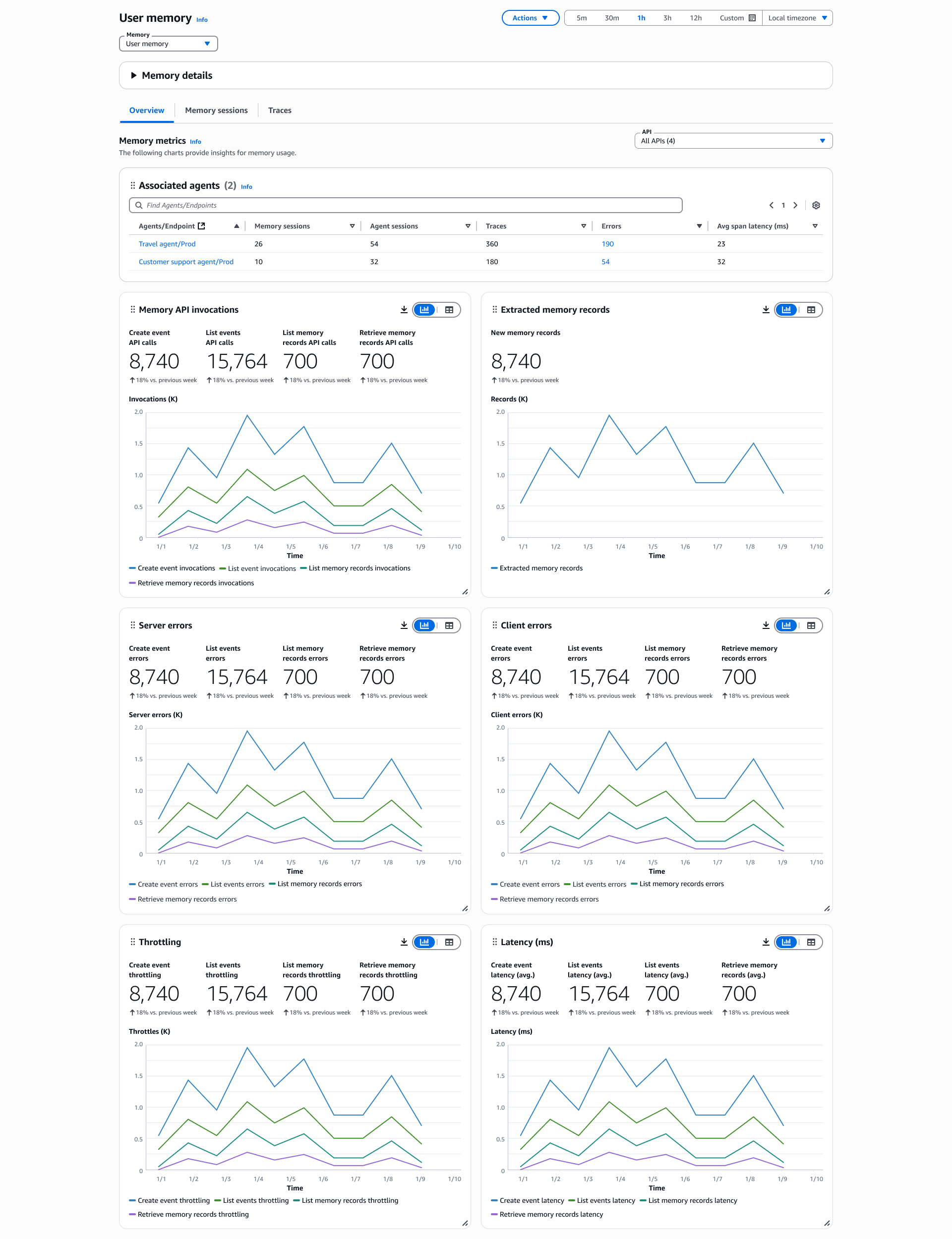 記憶體指標檢視