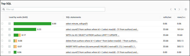 頂端 SQL