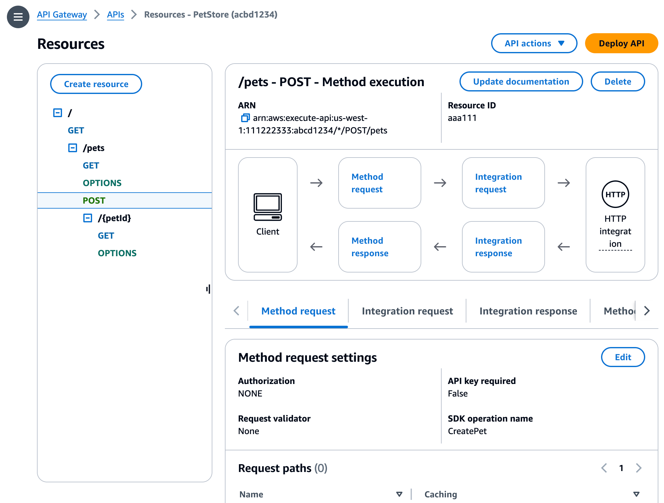 用於 API Gateway 主控台的範例 API 的 POST /pets 方法。