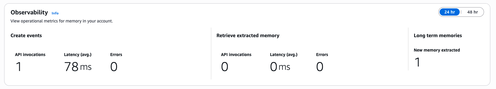 AgentCore 記憶體可觀測性