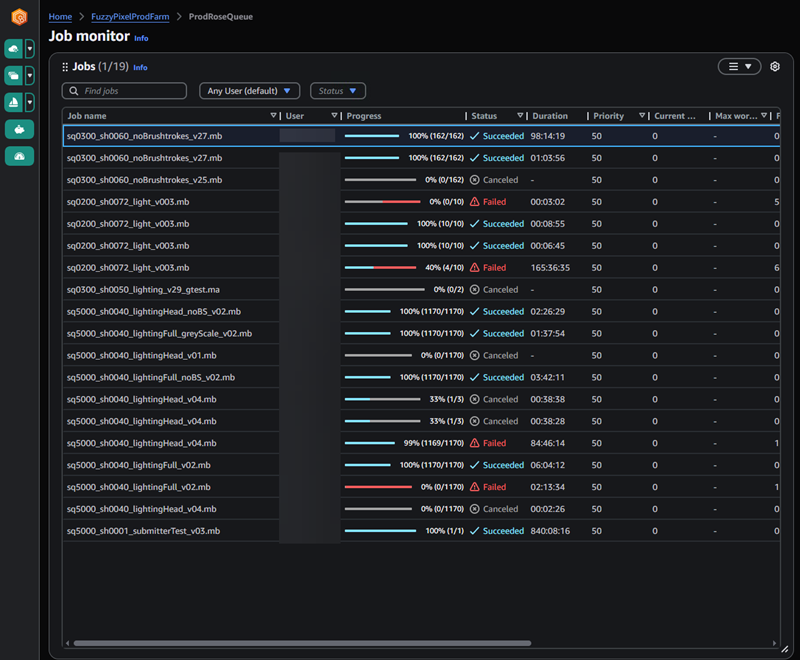 顯示任務狀態的截止日期雲端監視器,包括成功、已取消和失敗。
