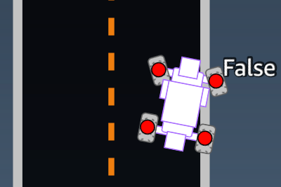 影像： 的 AWS DeepRacer 獎勵函數輸入參數all_wheels_on_track = False。