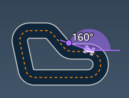 影像： 的 AWS DeepRacer 獎勵函數輸入參數heading。