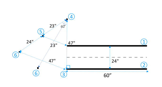 影像：用於沿著 AWS DeepRacer 軌道的 60 度旋轉邊界的等邊三角形。