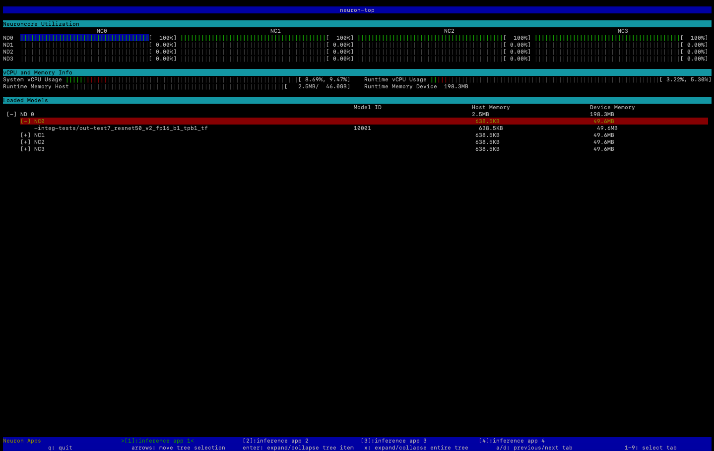 neuron-top 命令的輸出,並反白顯示四個 NeuronCores 之一的資訊。