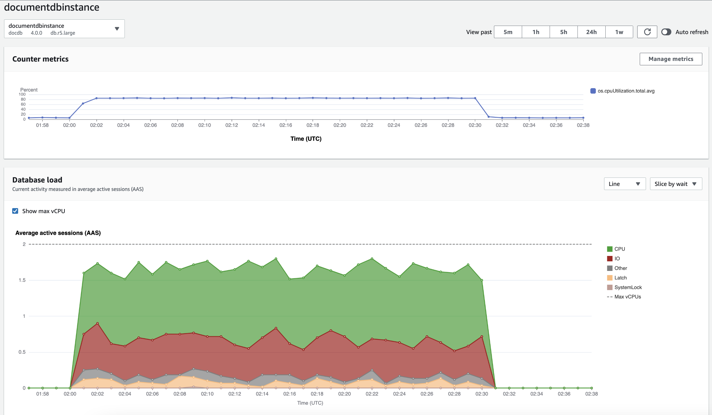 Performance Insights 儀表板顯示 Amazon DocumentDB 執行個體隨時間的 CPU 使用率和資料庫負載。