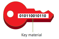 重點標示其所代表之金鑰材料的金鑰圖示。