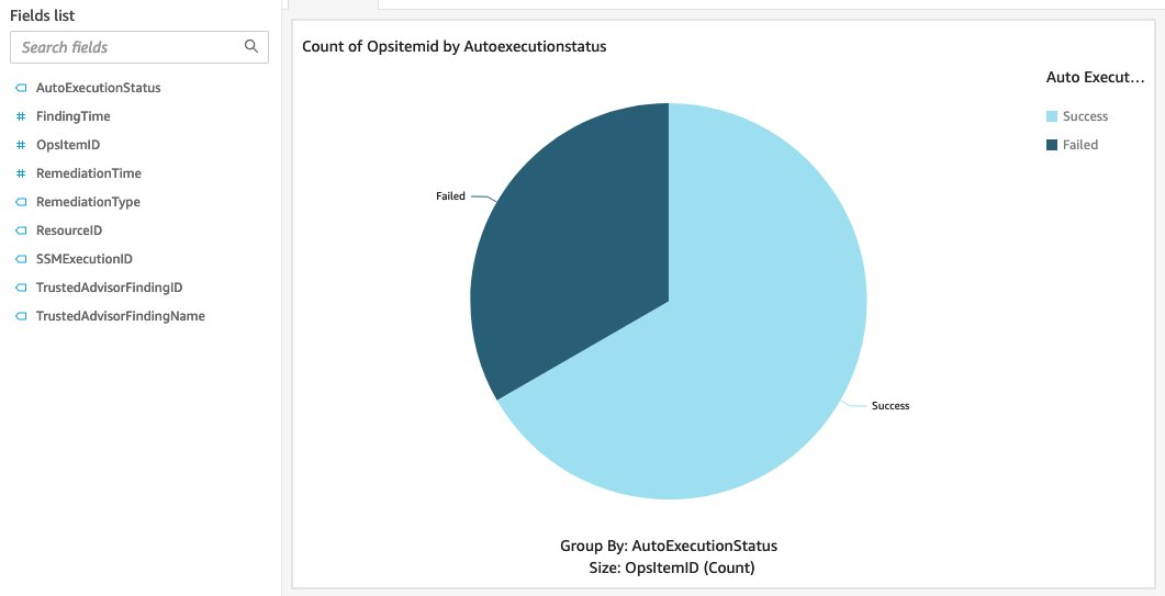 範例分析工作表。