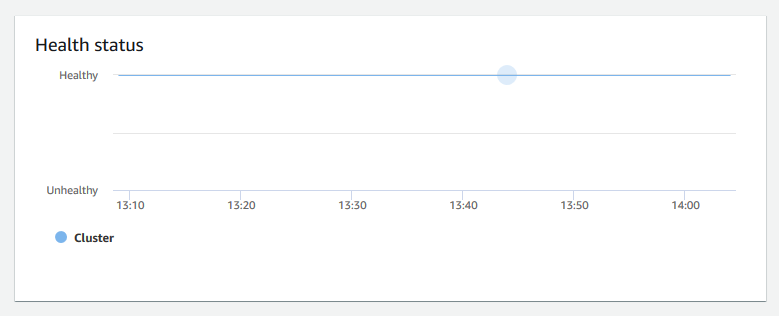 Amazon Redshift 主控台顯示叢集運作狀態的圖形影像。