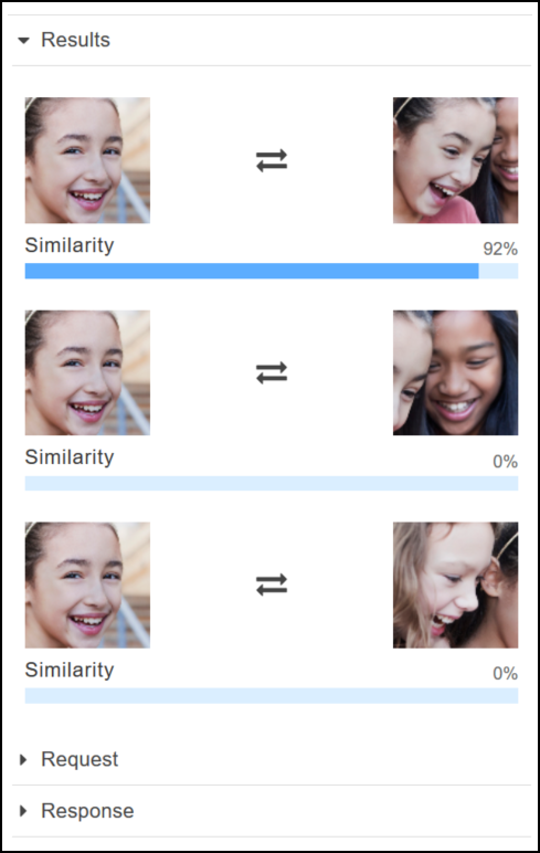 具有相似度分數的三組臉部影像：第一對的相似度為 92%，第二對和第三對的相似度為 0%。