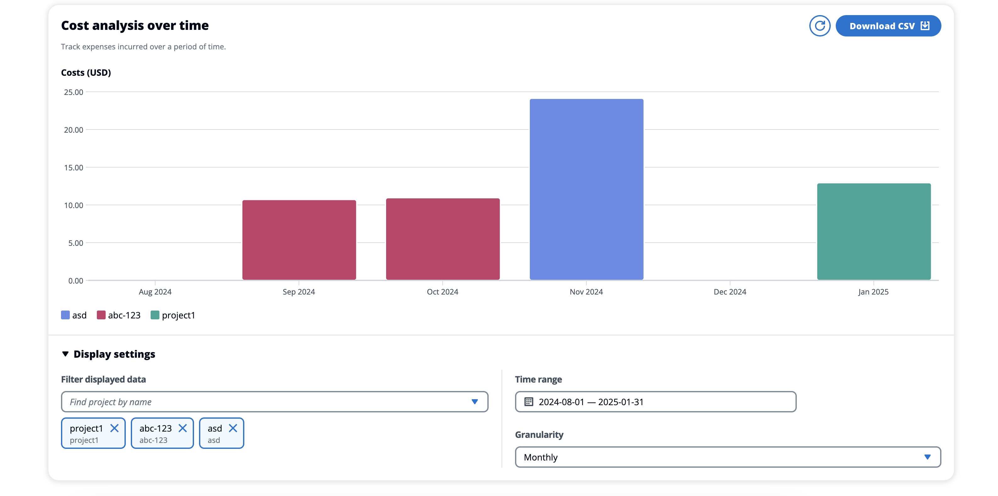Bar chart showing cost analysis over time for projects asd, abc-123, and project1 from Aug 2024 to Jan 2025.